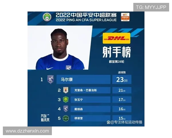 挑战赛积分榜：北京篮球队以100分领跑