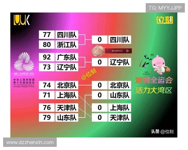 全运会篮球积分榜更新北京队以67分稳居第一名